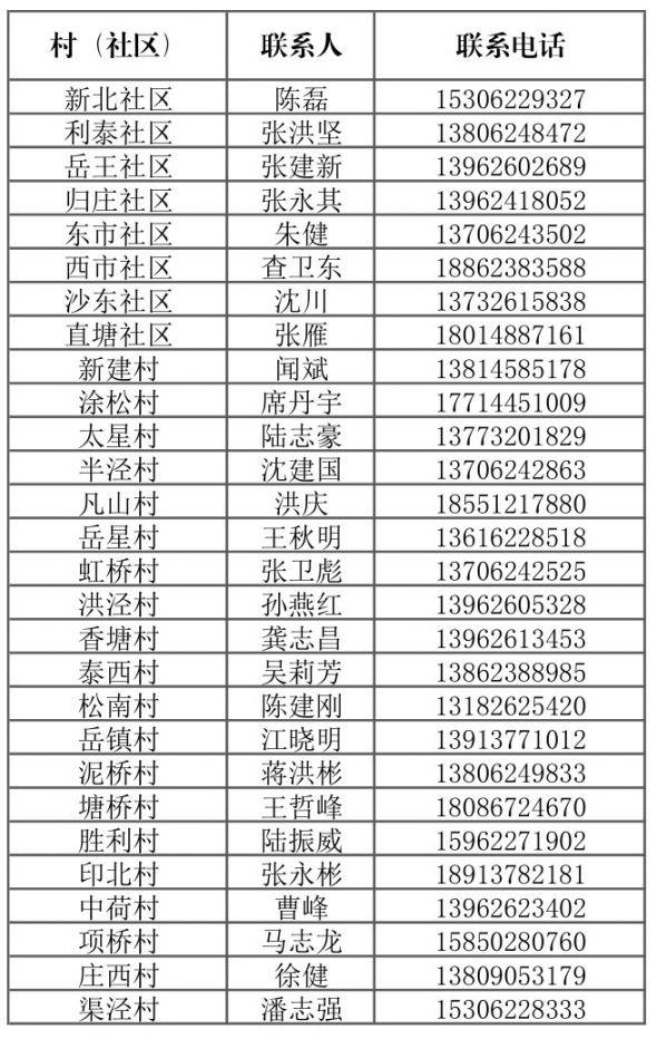 苏州各地区防汛防台应急电话整理汇总