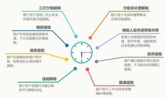 苏州优租房候租时间和候租人数查询入口