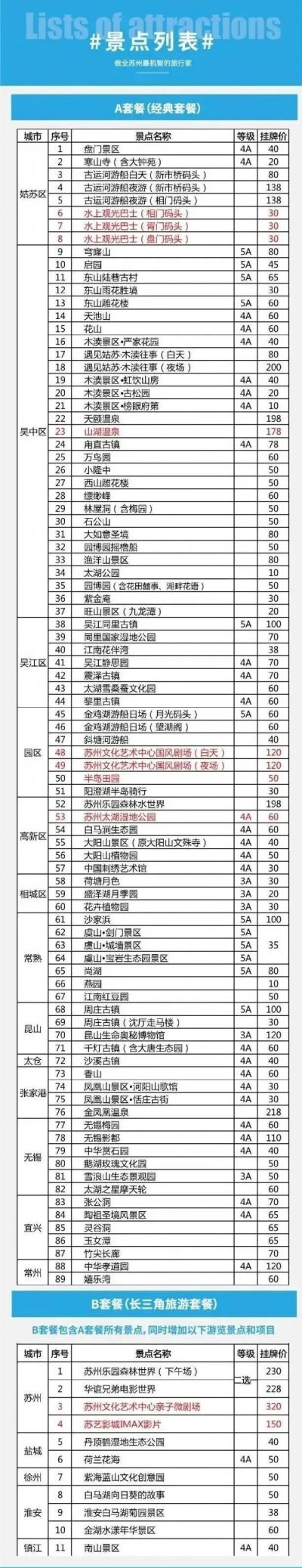 2023年苏州休闲年卡兑换券开通激活使用方法