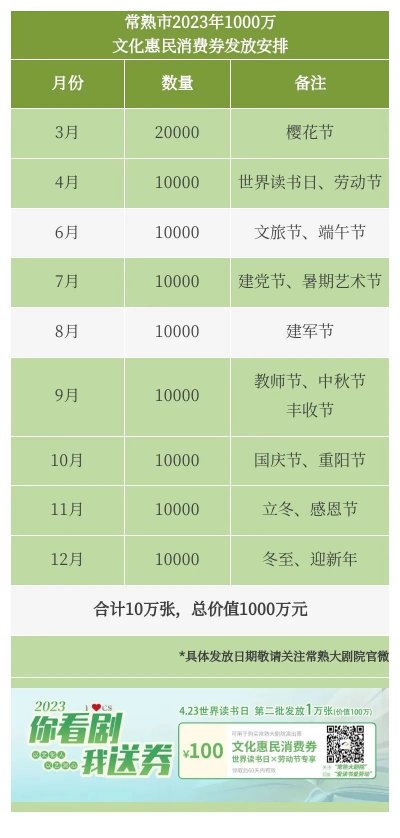 2023年苏州常熟文化惠民消费券发放时间+入口+数量