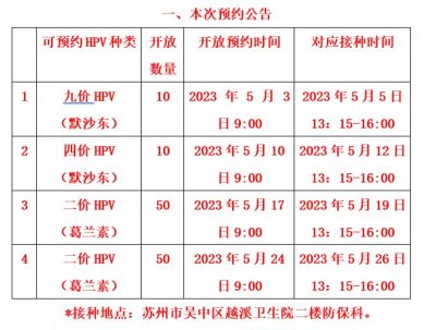 2023年苏州吴中区HPV疫苗到苗通知