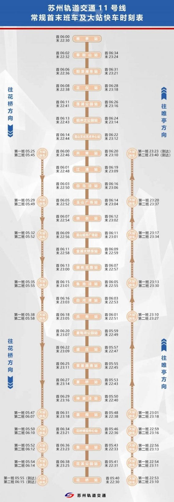 苏州地铁11号线首末班车时刻表