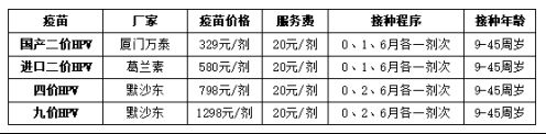 苏州相城区太平街道卫生院hpv疫苗预约指南