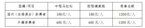 2023年苏州常熟国际半程马拉松：时间、地点、路线图及报名指南