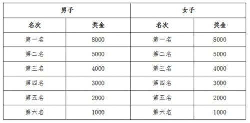 2023年苏州常熟国际半程马拉松：时间、地点、路线图及报名指南