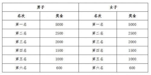 2023年苏州常熟国际半程马拉松：时间、地点、路线图及报名指南