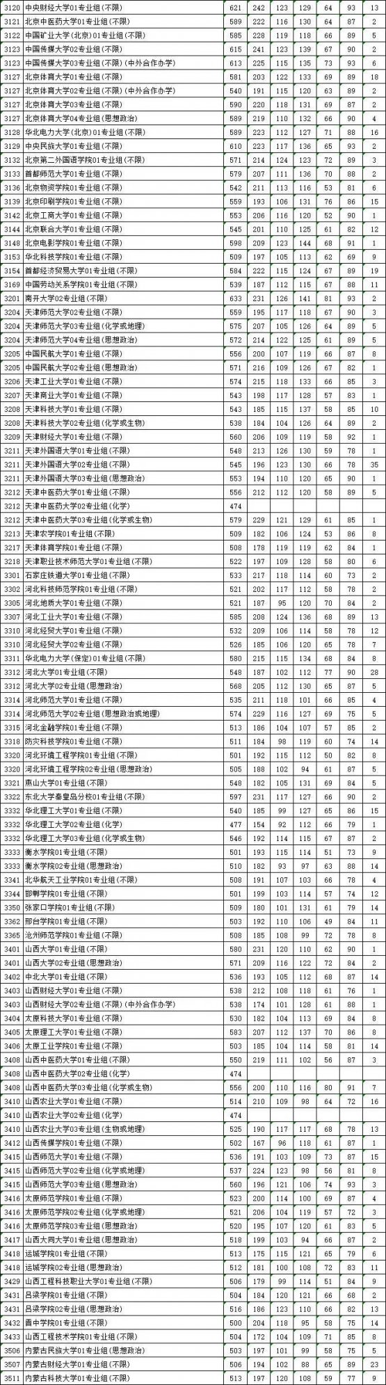 2023年江苏省普通本科平行志愿投档线（历史等科目）