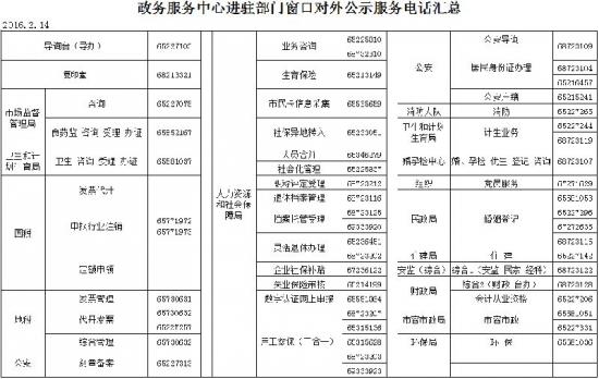 苏州市姑苏区政务服务中心窗口分布及电话