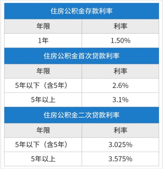 2023年苏州商业转型公贷款利率一览