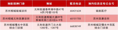 苏州相城HPV疫苗预约及接种门诊信息