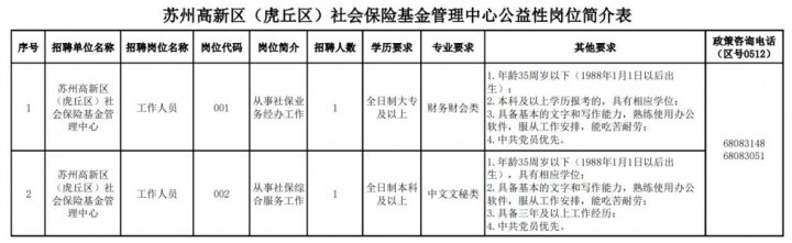 2023年苏州高新区(虎丘区)社会保险基金管理中心公益性岗位招聘简章，资格条件及报名方式详解