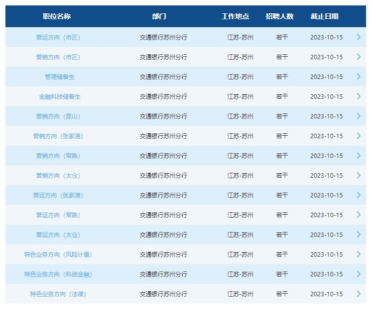 交通银行2024秋季校园招聘