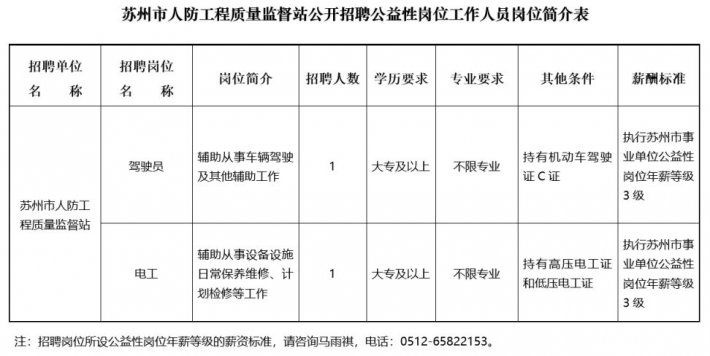 2023苏州市人防工程质量监督站公益性岗位招聘简章