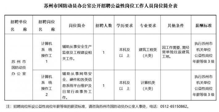 2023苏州市国防动员办公室公益性岗位招聘简章