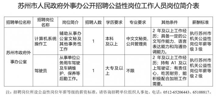 2023苏州市人民政府外事办公室公益性岗位招聘简章