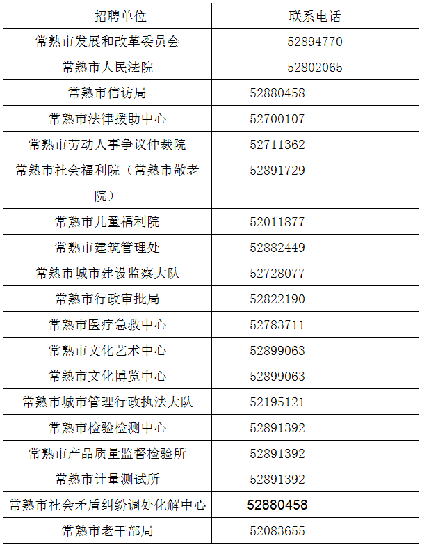 2023年苏州常熟市部分市级机关及下属单位招聘简章(44人)