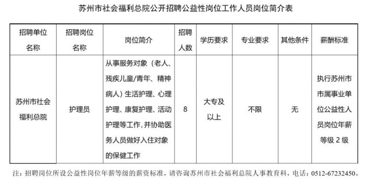 2023年苏州市社会福利总院公益性岗位招聘8人简章