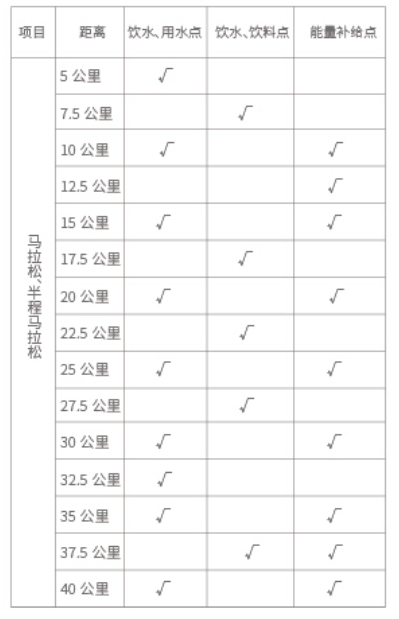 2023苏州太湖马拉松赛事：时间、报名、路线和奖励指南