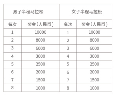 2023苏州太湖马拉松赛事：时间、报名、路线和奖励指南