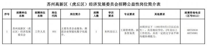 2023苏州高新区（虎丘区）经济发展委员会公益性岗位招聘简章