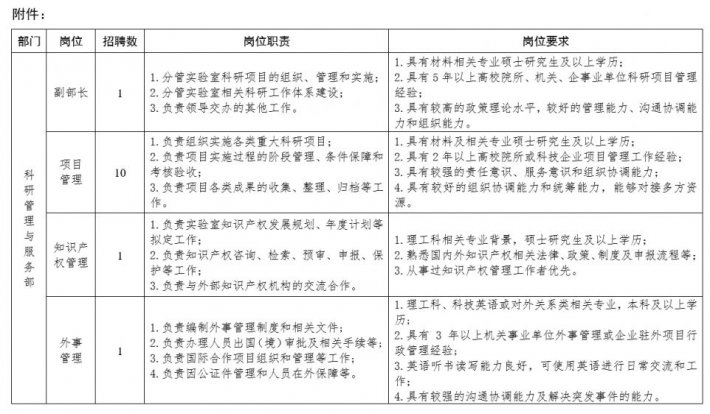 2023苏州实验室管理人员招聘33人启事