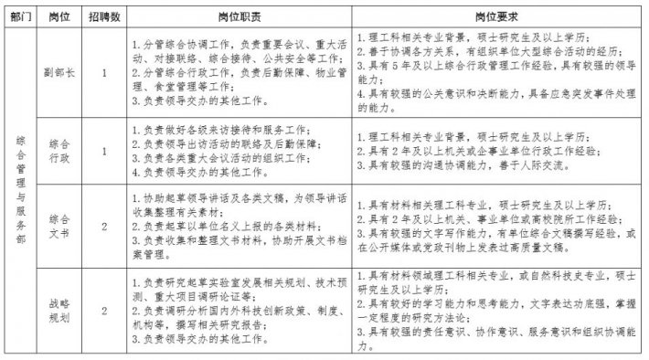 2023苏州实验室管理人员招聘33人启事