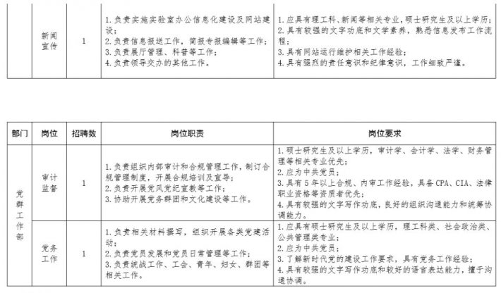 2023苏州实验室管理人员招聘33人启事