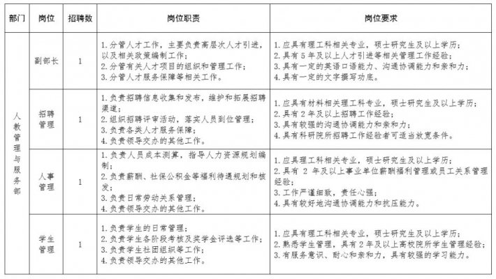 2023苏州实验室管理人员招聘33人启事