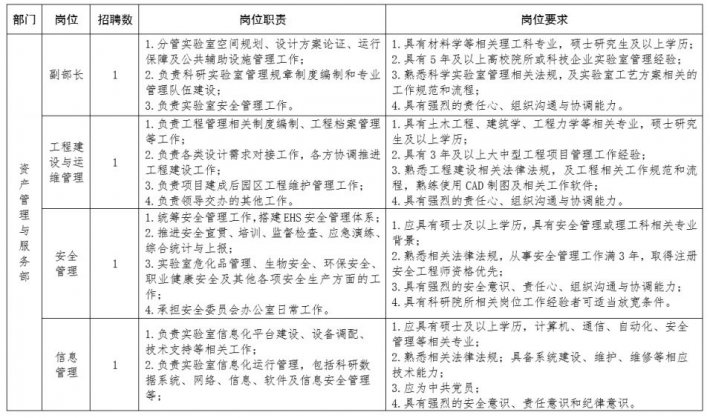 2023苏州实验室管理人员招聘33人启事