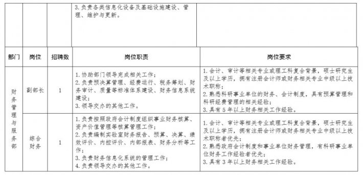 2023苏州实验室管理人员招聘33人启事