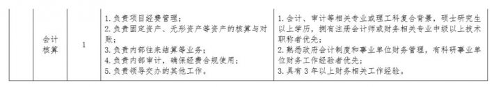 2023苏州实验室管理人员招聘33人启事