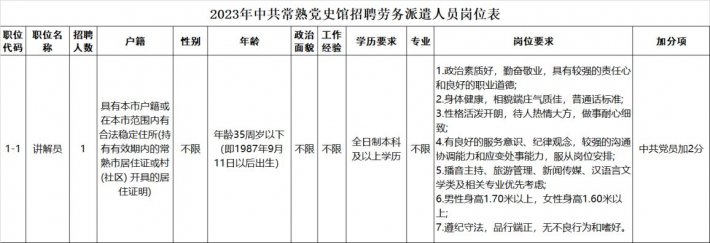 2023年中共常熟党史馆招聘劳务派遣人员简章