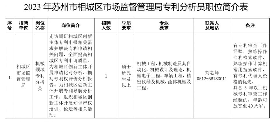 2023苏州市相城区市场监督管理局专利分析员(机械领域)招聘公告