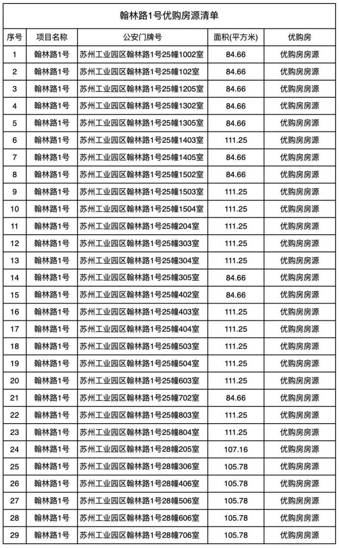 苏州工业园区翰林路1号优购房源信息公示：优质房源详情及信息