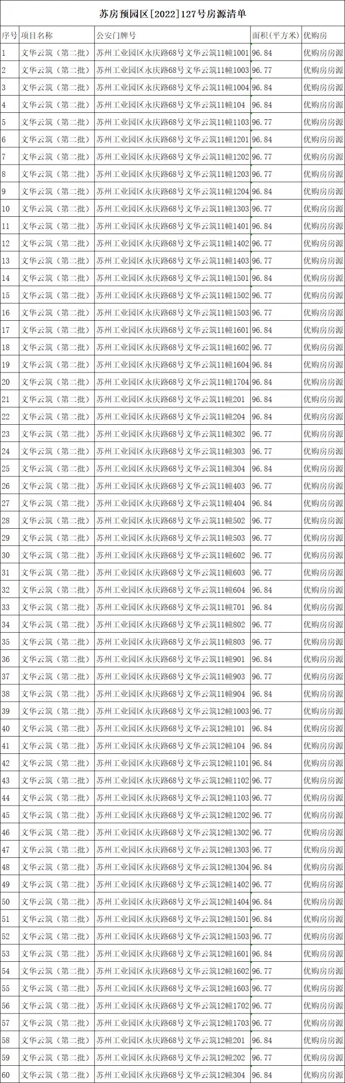 苏州园区文化云：优购房申请指南