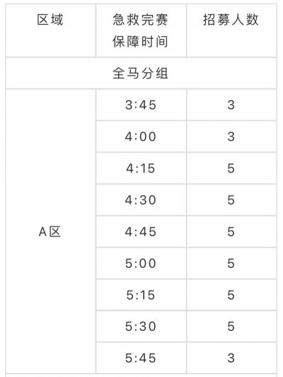 2023苏州环太湖1号公路马拉松急救跑者报名指南