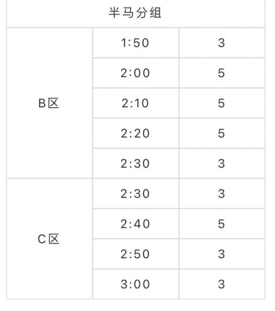 2023苏州环太湖1号公路马拉松急救跑者报名指南