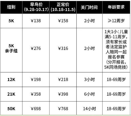 2023苏州太湖越野挑战赛：项目和报名费详解