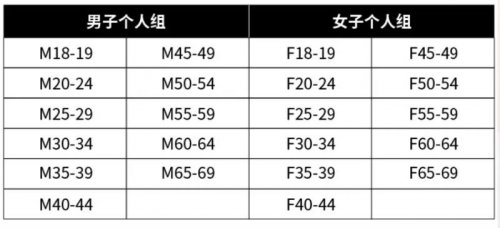 2023苏州太湖越野挑战赛线路图及赛事详情