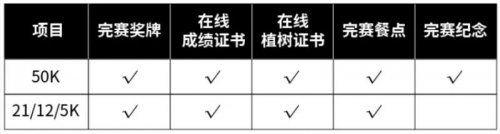 2023苏州太湖越野挑战赛完赛礼品：精美纪念品和实用奖品