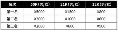 2023年苏州太湖越野挑战赛的时间、费用、线路和规则指南