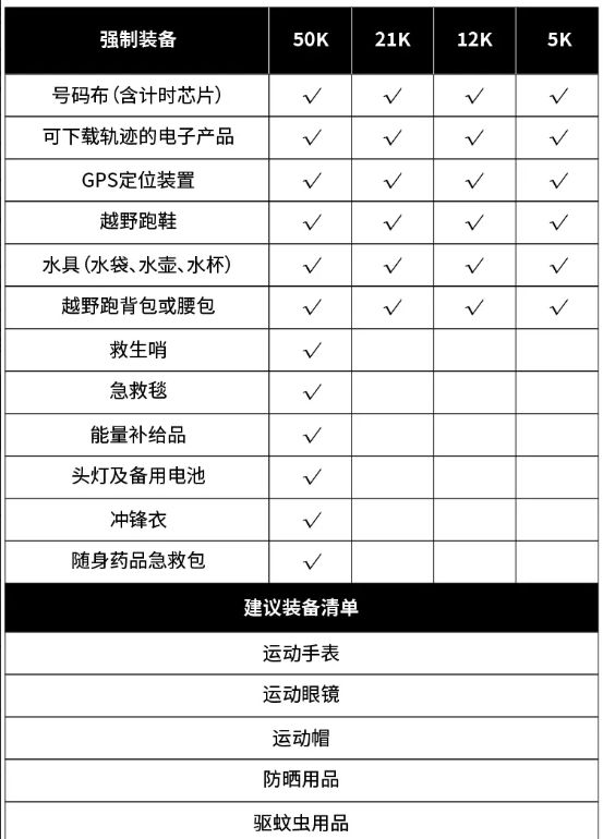 2023苏州太湖越野挑战赛的计时系统和GPS定位装置