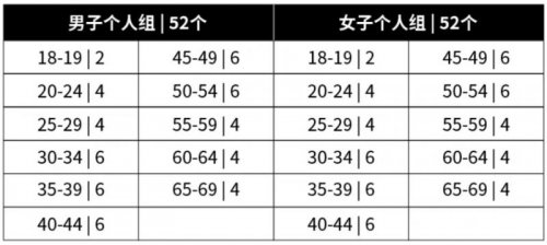 2023年苏州太湖越野挑战赛的时间、费用、线路和规则指南