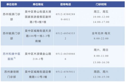 苏州吴中区HPV疫苗接种场所一览