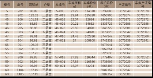 昆山市金塘园、新江南康居春园、金谷园、柏盛园、珠江新村、新城家园小区存量二手房公开交易通知