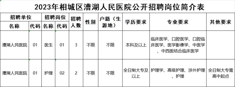 2023苏州市相城区漕湖人民医院公开招聘工作人员简章