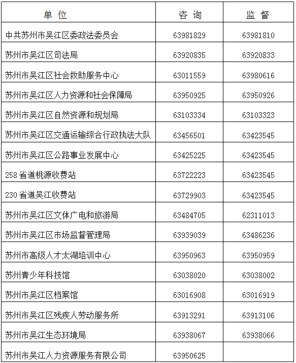 苏州市吴江区部分机关事业单位招聘派遣制工作人员67人公告-苏州市吴江区招聘公告