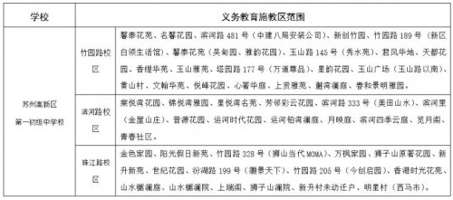 2023年苏州高新区初中学校学区划分公布