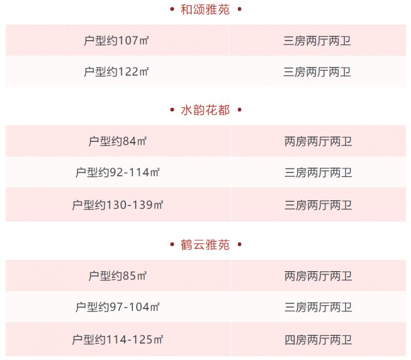 苏州相城收旧购新房活动房源信息-快速了解最新房源信息