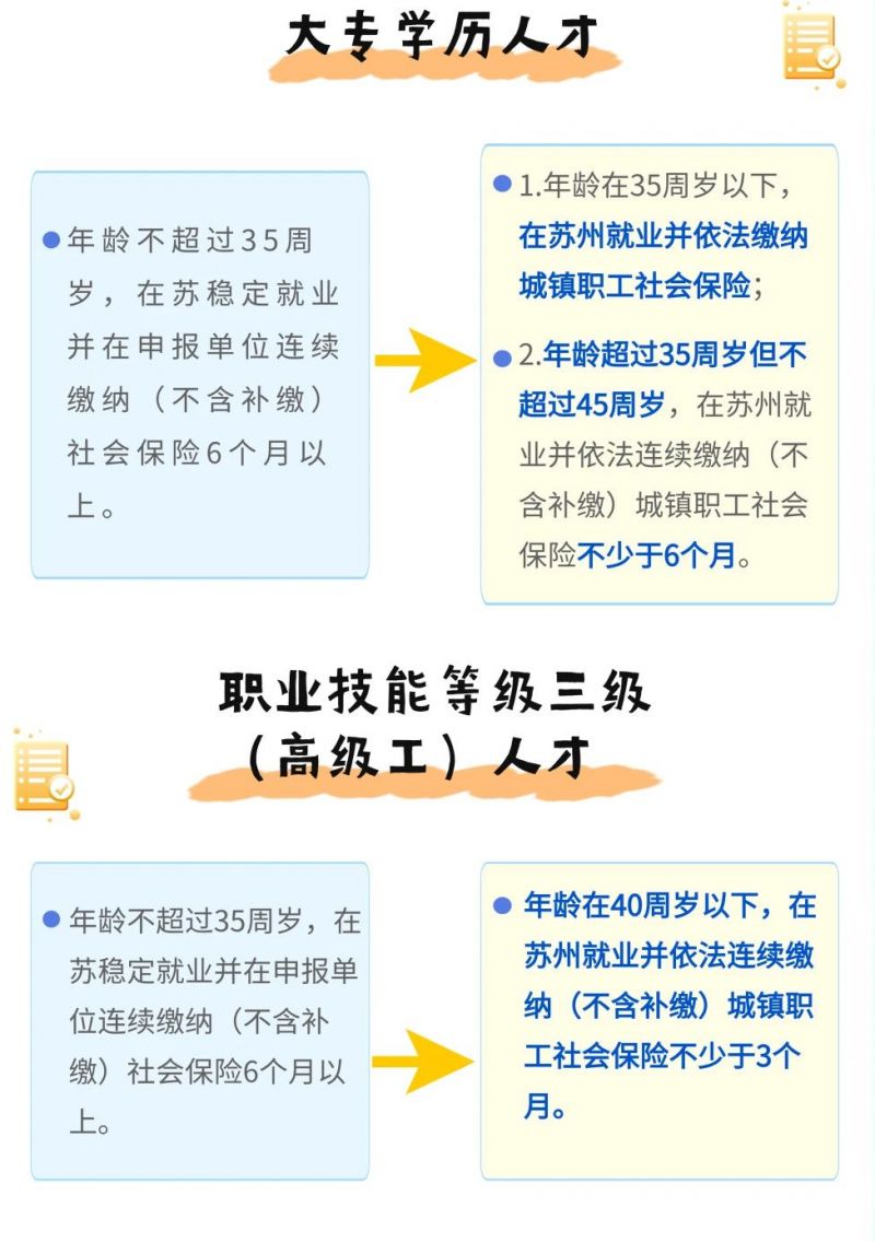 苏州市人才落户管理办法新政亮点解析：先落户后就业、社保缴费年限缩短、申报流程简化